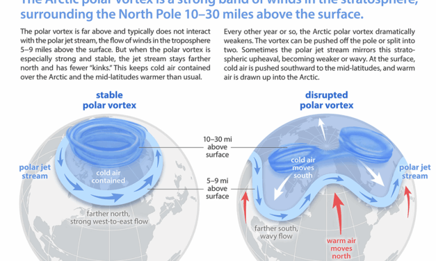 How cuts to federal climate funds could threaten polar vortex research