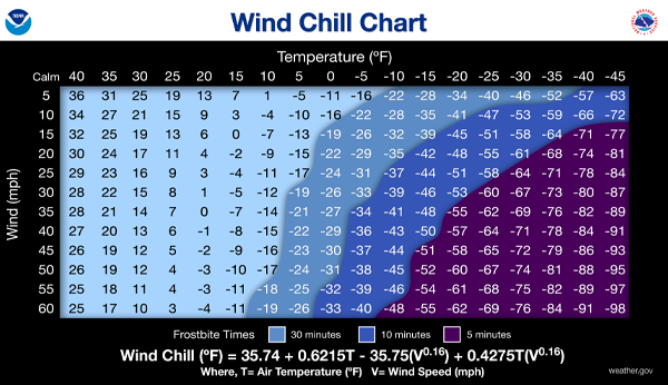 FAQ: What is wind chill, and why is it dangerous?